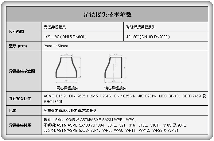 本命ギフト 溶接 黒鉄 異径ﾁ-ｽﾞ:SGP RT 100 x 80∴∴